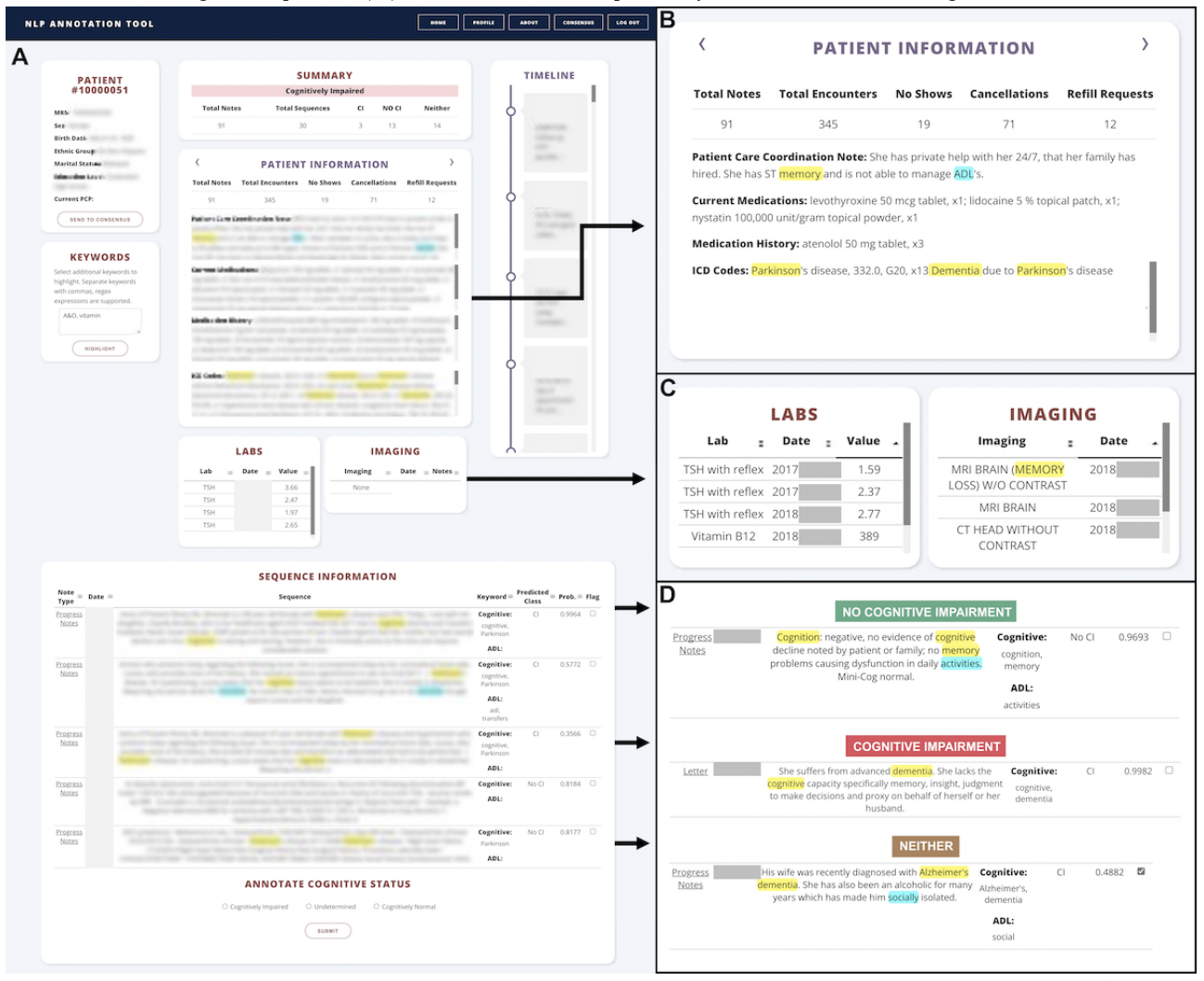 Figure from Development and Evaluation of a Natural Language Processing Annotation Tool to Facilitate Phenotyping of Cognitive Status in Electronic Health Records: Diagnostic Study